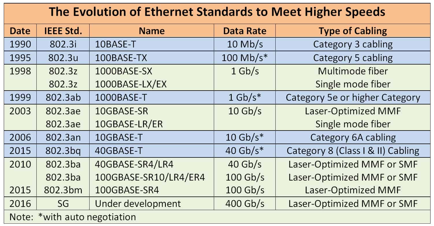 Download Ethernet Cables Speed Chart Pictures